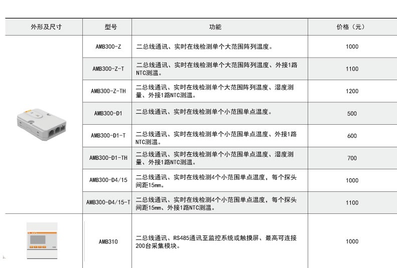 AMB300低压母线红外测温装置.jpg