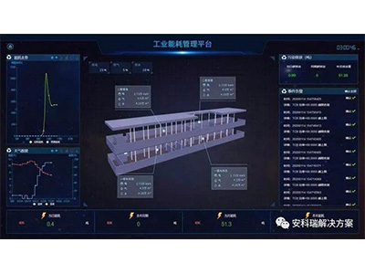 能耗管控平台建设在医院精细化管理中起到什么作用