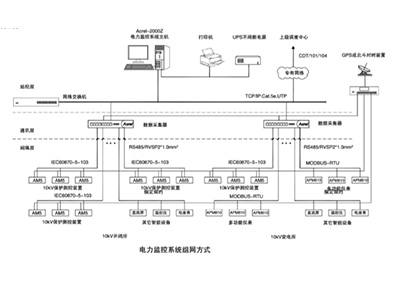 能耗管控平台核心功能及特点介绍