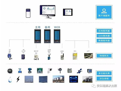 充电桩分路计量电表选型指南